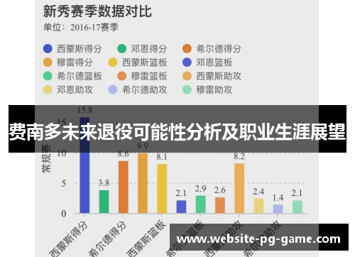费南多未来退役可能性分析及职业生涯展望