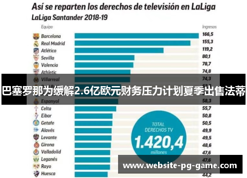 巴塞罗那为缓解2.6亿欧元财务压力计划夏季出售法蒂 巴塞罗那为缓解2.6亿欧元财务压力计划夏季出售法蒂